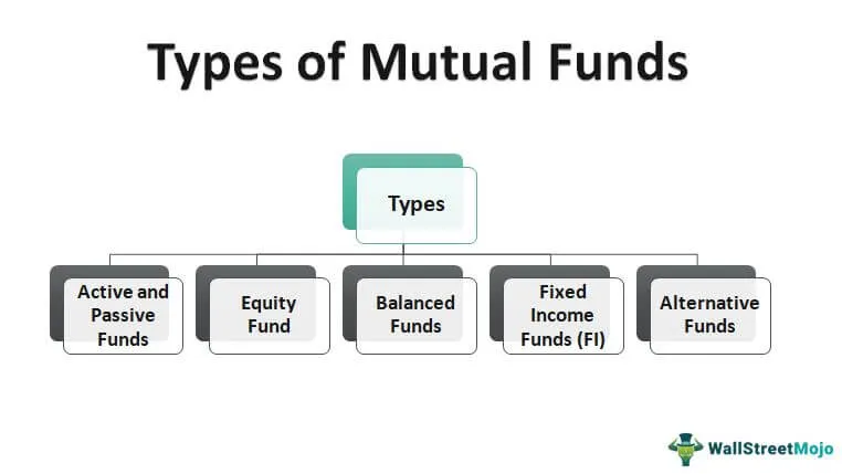 types of mutual funds in USA